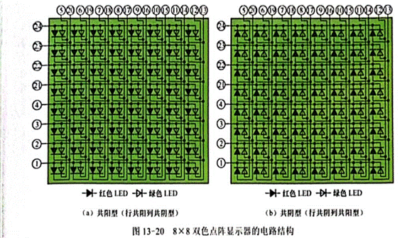 雙色LED點(diǎn)陣顯示器行、列引腳的識(shí)別與檢測(cè)