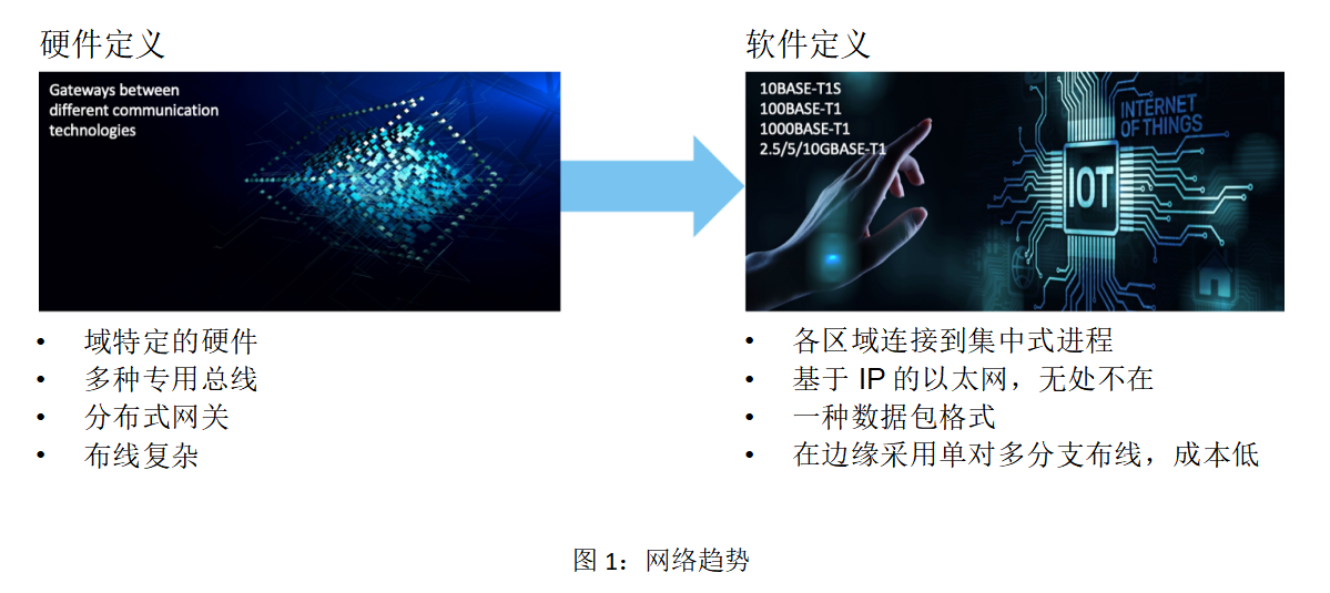 在邊緣部署單對(duì)以太網(wǎng)