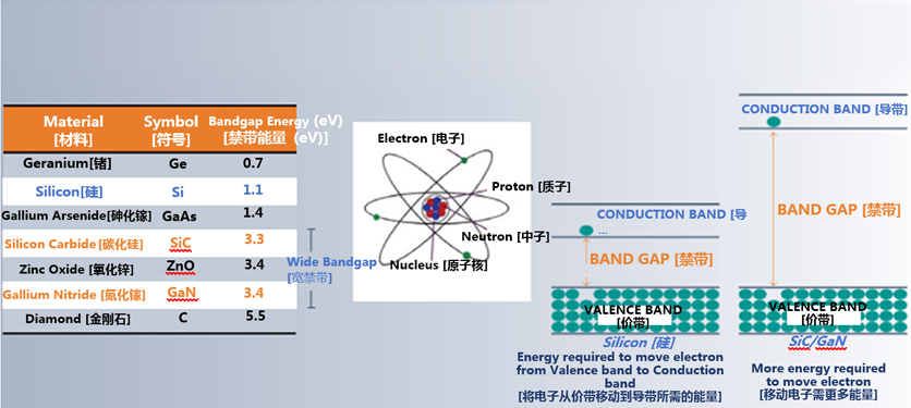 克服碳化硅制造挑戰(zhàn)，助力未來電力電子應(yīng)用