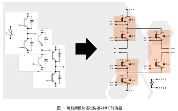 在逆變器應(yīng)用中提供更高能效，這款I(lǐng)GBT模塊了解一下