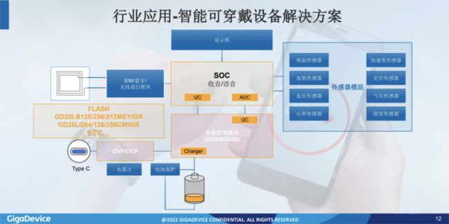 兆易創(chuàng)新：進(jìn)軍模擬芯片，瞄準(zhǔn)電源芯片PMIC和DC/DC等