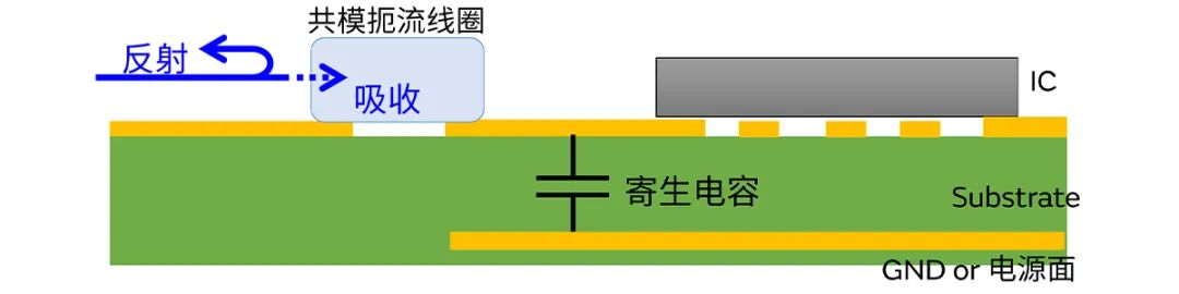 針對(duì)車載應(yīng)用的高頻噪聲，來試試村田這款共模扼流線圈