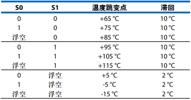 設計一款具有過溫管理功能的USB供電RF功率放大器