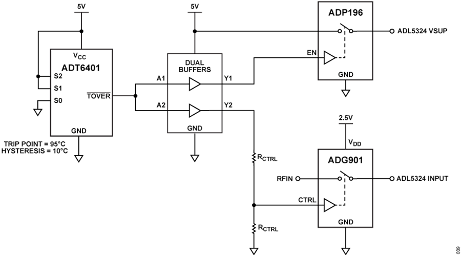 設計一款具有過溫管理功能的USB供電RF功率放大器