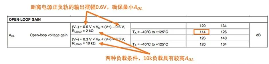 如何正確理解運算放大器輸入失調(diào)電壓？