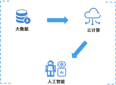 在本地進(jìn)行人工智能計算的四個優(yōu)點