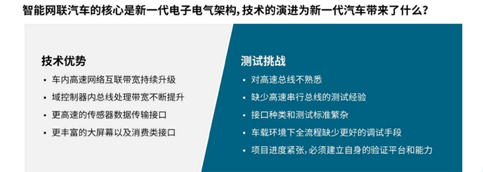 【汽車創(chuàng)新三大驅動力】系列之二：如何應對車輪上的數(shù)據中心測試挑戰(zhàn)攀升？