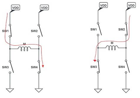 使用互補(bǔ)PWM、擊穿和死區(qū)時(shí)間的 H 橋直流電機(jī)控制