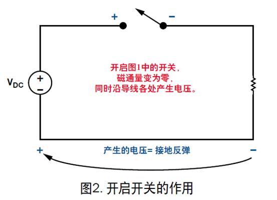 盤點分析DC／DC開關電源中接地反彈