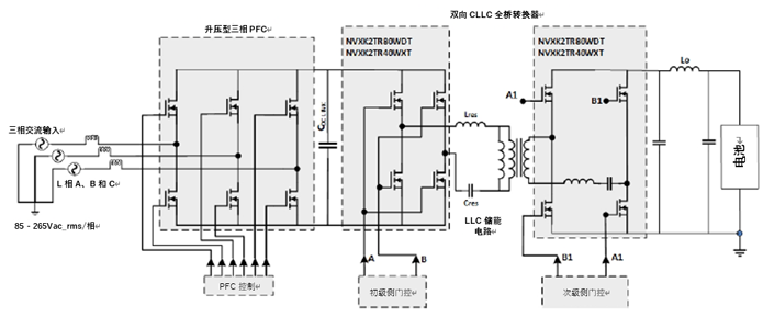 如何利用1200 V EliteSiC MOSFET 模塊，打造充電更快的車載充電器？