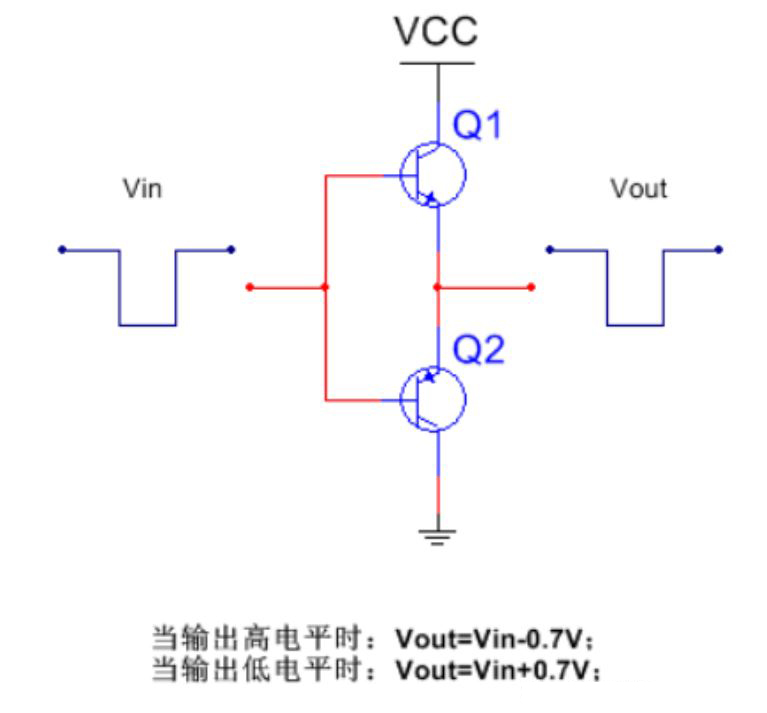 推挽電路的坑，你踩過(guò)沒(méi)？