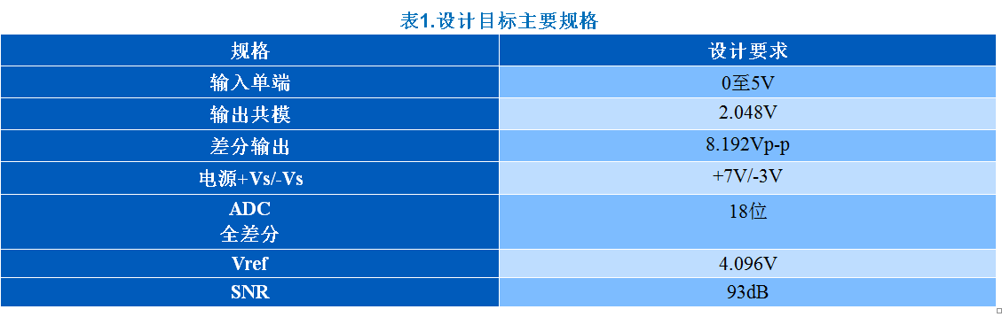 KWIK電路常見問題解答 15Msps 18位ADC的驅(qū)動器設(shè)計考慮因素