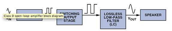 D 類音頻放大器：什么、為什么以及如何