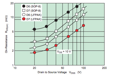 功率 MOSFET、其電氣特性定義