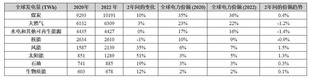 電動(dòng)汽車(chē)充電進(jìn)入雙向時(shí)代，可再生能源如何幫助滿(mǎn)足需求？