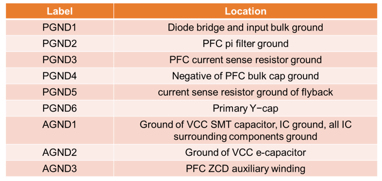 AC-DC控制器PCB布局指南