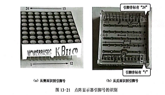 雙色LED點(diǎn)陣顯示器行、列引腳的識(shí)別與檢測(cè)