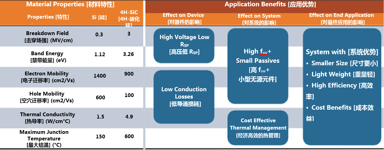 克服碳化硅制造挑戰(zhàn)，助力未來電力電子應(yīng)用