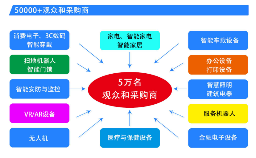 中國家電、消費(fèi)電子、智能終端制造業(yè)供應(yīng)鏈展覽會(huì)