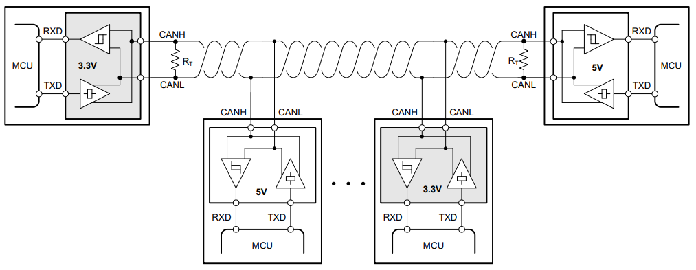 借助完全可互操作且符合 EMC 標準的 3.3V CAN 收發(fā)器簡化汽車接口設計