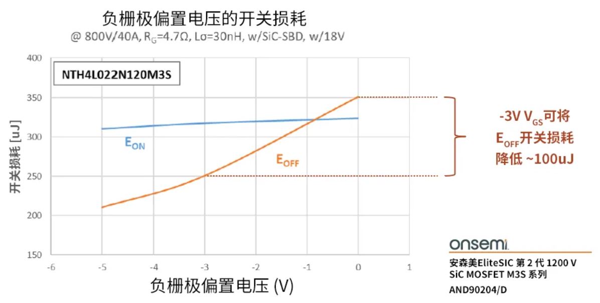 柵極驅(qū)動(dòng)器選得好，SiC MOSFET高效又安全