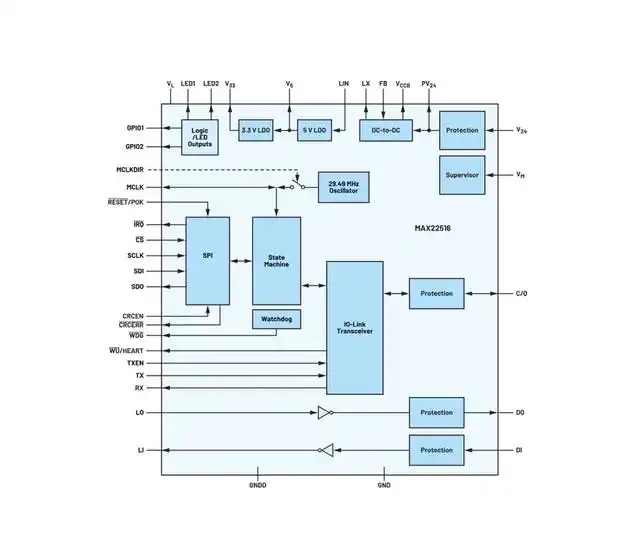 使用IO-Link收發(fā)器管理數(shù)據(jù)鏈路如何簡化微控制器選擇