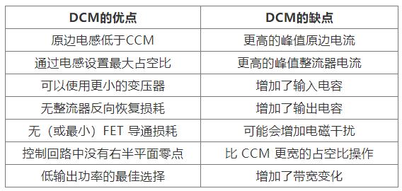 如何實(shí)現(xiàn)最佳的DCM反激式轉(zhuǎn)換器設(shè)計(jì)？