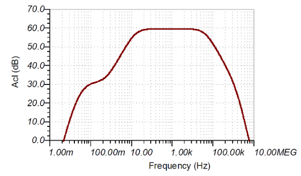 如何使用分立式 JFET 放大低噪聲電路中的小信號(hào)？