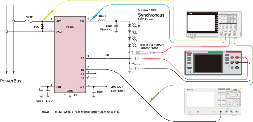 如何使用示波器、AFG和萬(wàn)用表測(cè)試LED 驅(qū)動(dòng)器的調(diào)光線性度？