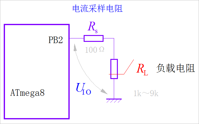 單片機(jī)端口輸入輸出阻抗