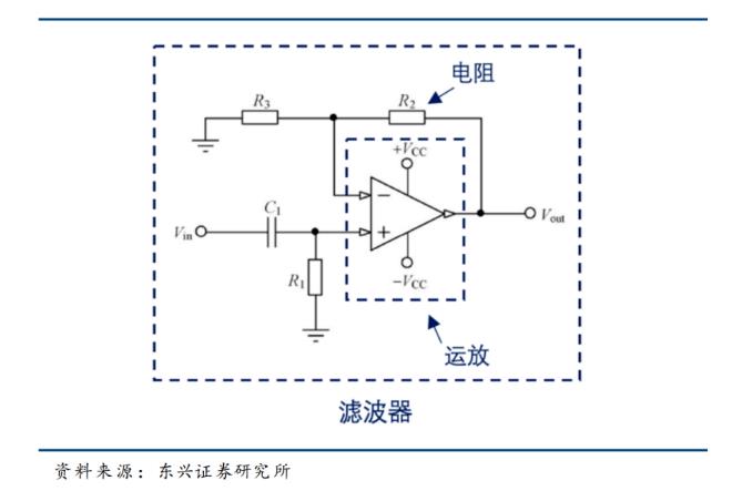 運(yùn)算放大器:模擬電路的“基礎(chǔ)積木”