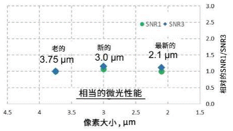 攻克汽車成像演進(jìn)難點(diǎn)