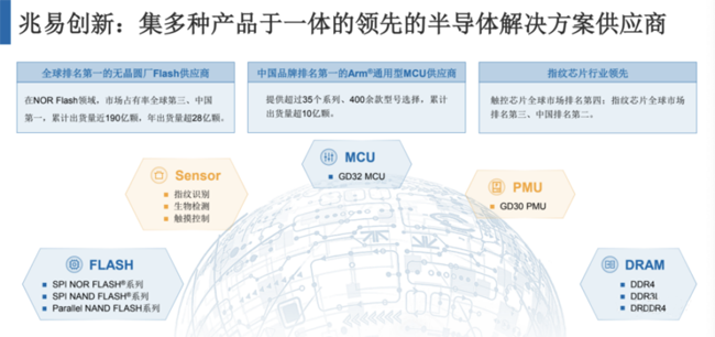 兆易創(chuàng)新：進(jìn)軍模擬芯片，瞄準(zhǔn)電源芯片PMIC和DC/DC等