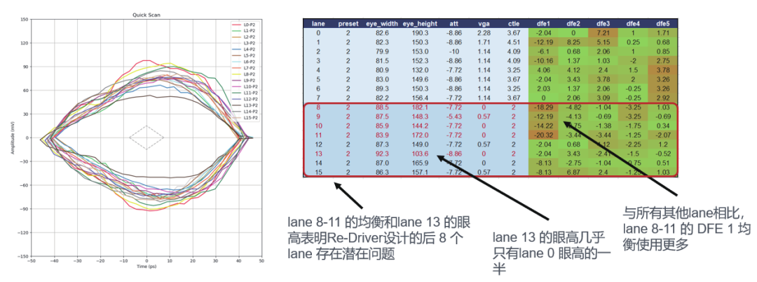 如何更高效、更準確地測試驗證帶有Redriver的PCIe鏈路？