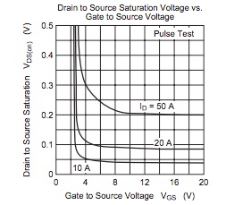 功率 MOSFET、其電氣特性定義