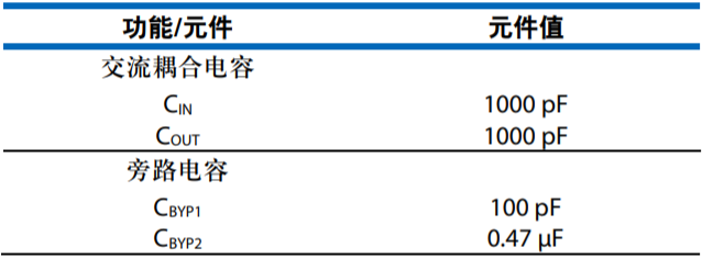 設計一款具有過溫管理功能的USB供電RF功率放大器