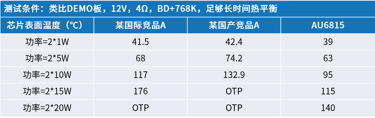 創(chuàng)新音頻解決方案：類比半導體的國產(chǎn)中大功率功放技術(shù)