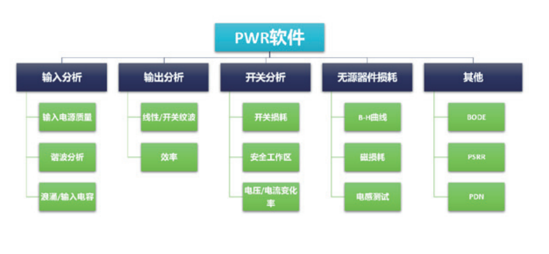 【測(cè)試案例分享】使用示波器自動(dòng)化測(cè)量電源開關(guān)損耗