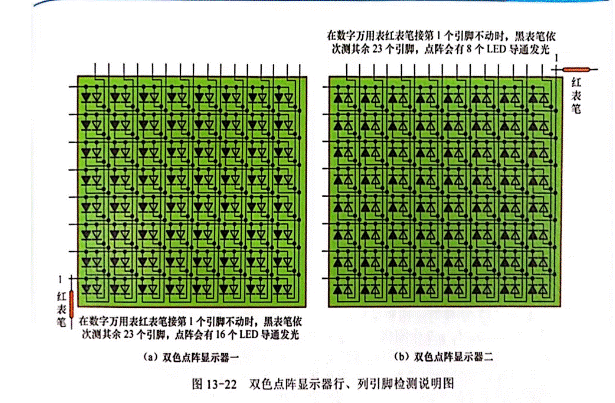 雙色LED點(diǎn)陣顯示器行、列引腳的識(shí)別與檢測(cè)