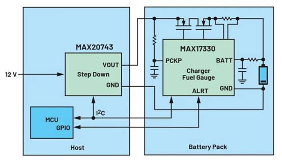 充電器基礎知識以及電量計分區(qū)為何如此重要