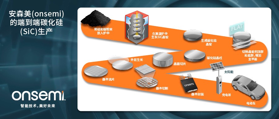 克服碳化硅制造挑戰(zhàn)，助力未來電力電子應(yīng)用