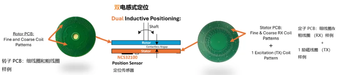 要求苛刻的工業(yè)應(yīng)用，為什么建議選電感式傳感器？