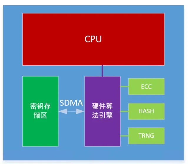 芯?？萍糂MS：讓每塊電池的安全都值得信賴