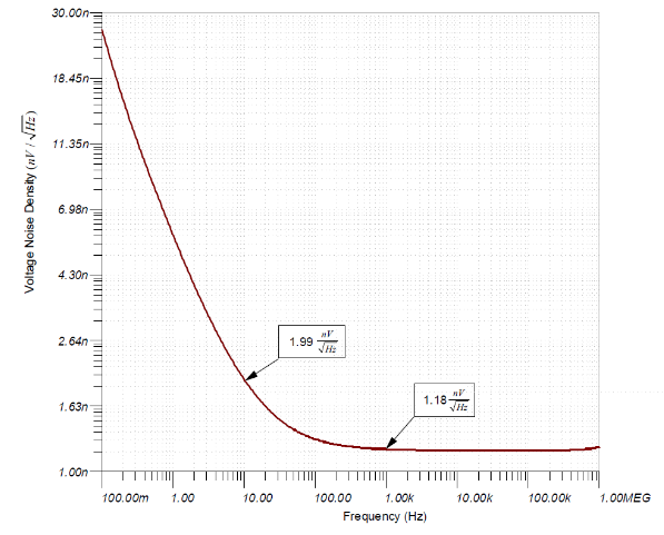 如何使用分立式 JFET 放大低噪聲電路中的小信號(hào)？