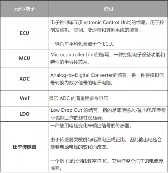 什么是電壓跟蹤器？