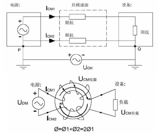 電源線噪聲：共模干擾、差模干擾