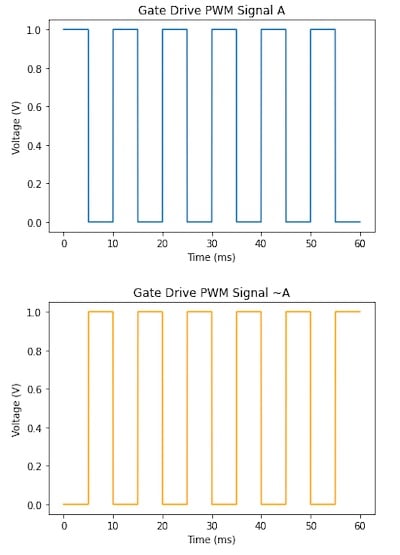 使用互補(bǔ)PWM、擊穿和死區(qū)時(shí)間的 H 橋直流電機(jī)控制