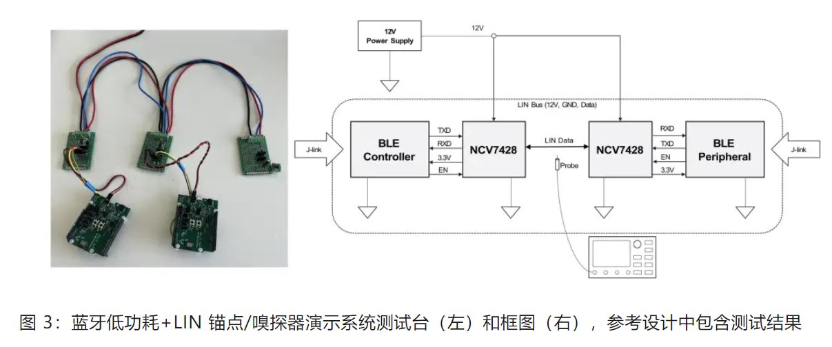 優(yōu)化汽車無鑰匙進入系統(tǒng)，利用藍牙低功耗和LIN技術(shù)如何快速實現(xiàn)？