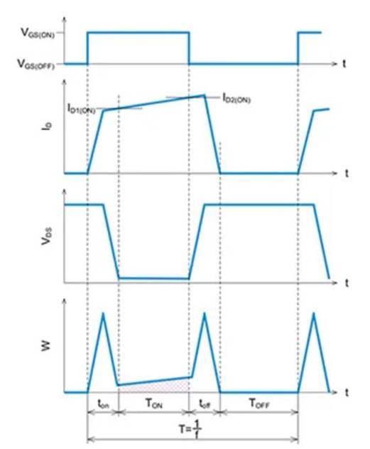 SiC MOSFET：通過(guò)波形的線性近似分割來(lái)計(jì)算損耗的方法