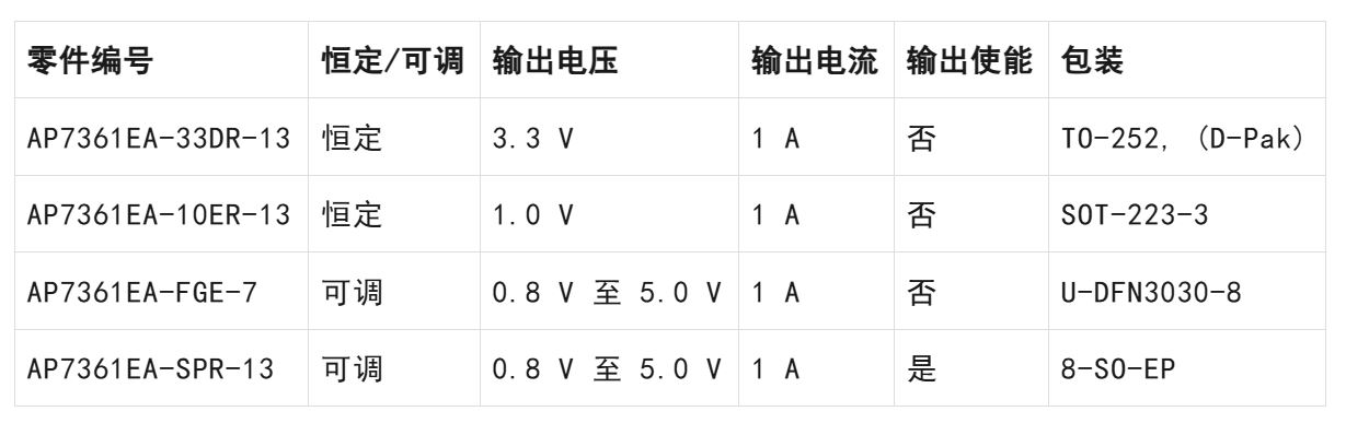 LDO穩(wěn)壓器核心知識點全解析：掌握這些，你就是專家！